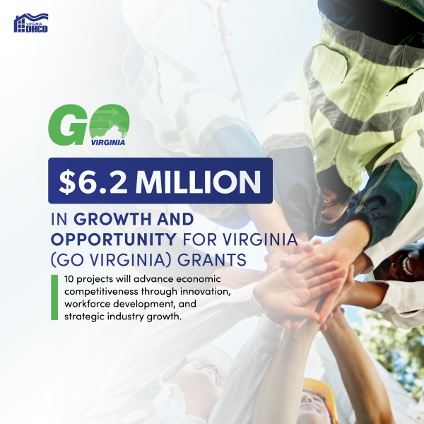 Text reading: $6.2 Million in Growth and Opportunity for Virginia (GO Virginia) Grants - 10 projects will advance economic competitiveness through innovation, workforce development and strategic industry growth